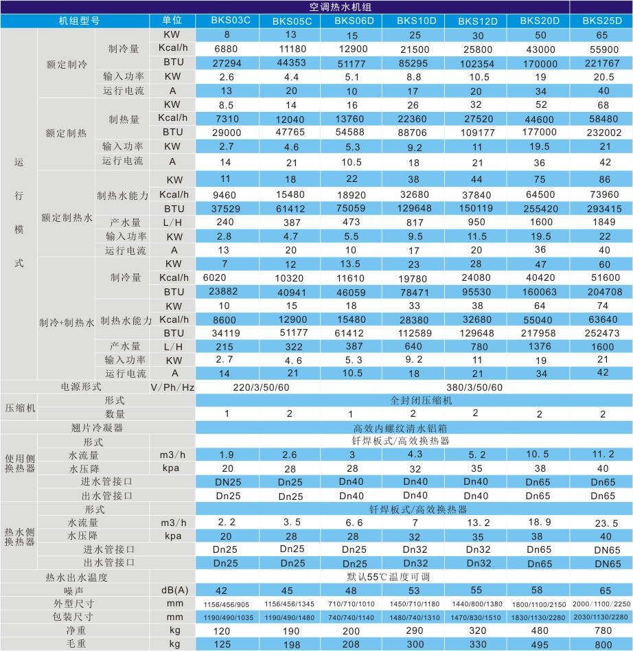 超低溫空調熱水機組技術參數
