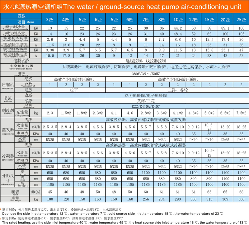 水地源熱泵空調機組技術參數