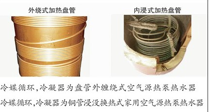 外繞式加熱盤管、內浸式加熱盤管