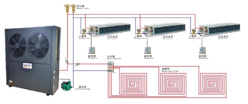風冷式中央空調系統安裝示意圖