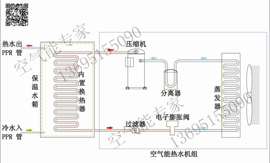 內置盤管氟循環空氣能