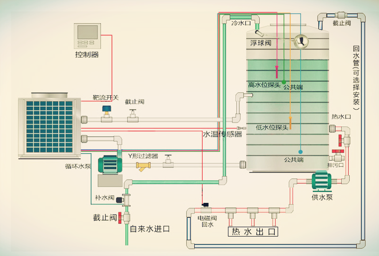 學校宿舍熱水供應系統